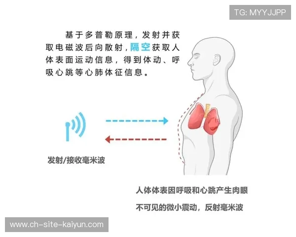 毫米波雷达无感监测生命体征，保障高强度运动安全